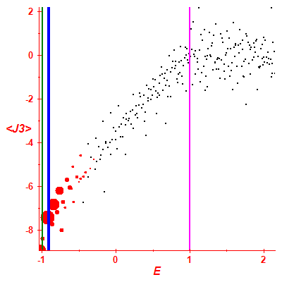 Peres lattice <J3>